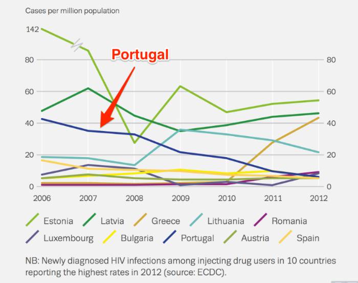 Source: European Drug Report 2014: Trends and developments/EMCDDA